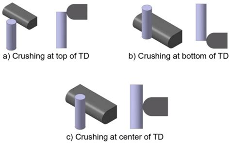 battery crush test procedure